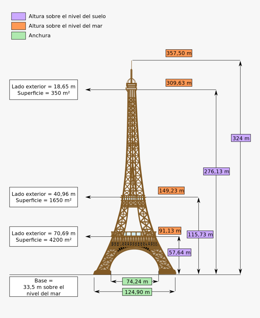 Eiffel Tower Base Measurements, HD Png Download, Free Download