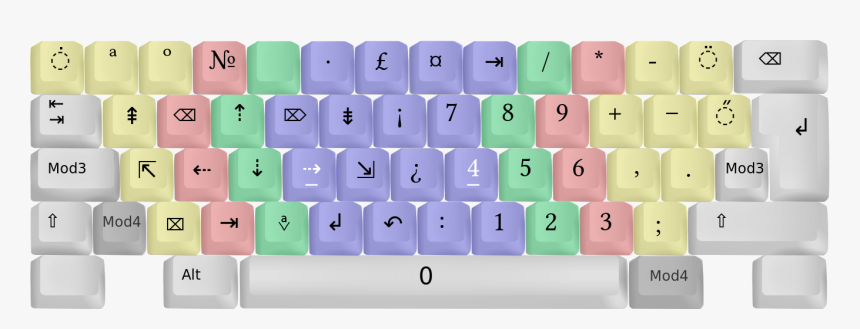 Neo Keyboard Layout, HD Png Download, Free Download
