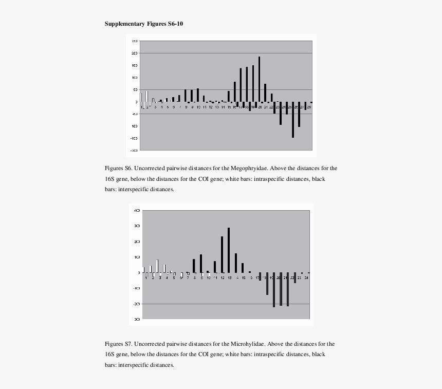 Diagram, HD Png Download, Free Download