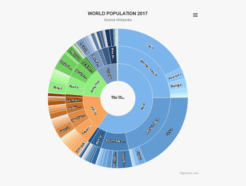 Highcharts Sunburst Data Pointer, HD Png Download, Free Download