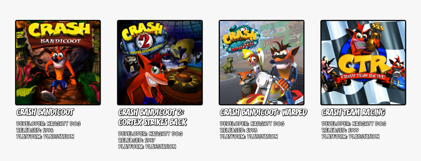 E3 1997 Crash Bandicoot, HD Png Download, Free Download