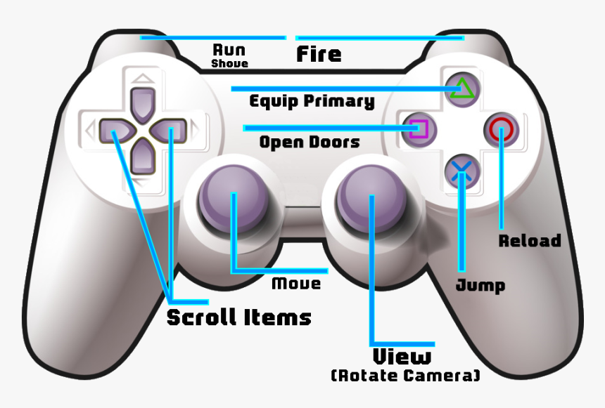 Ps3 Controller, Using The Methods Below - Joy Stick Clip Art, HD Png Download, Free Download