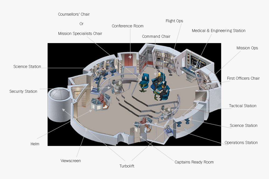 Starship Bridge, HD Png Download, Free Download