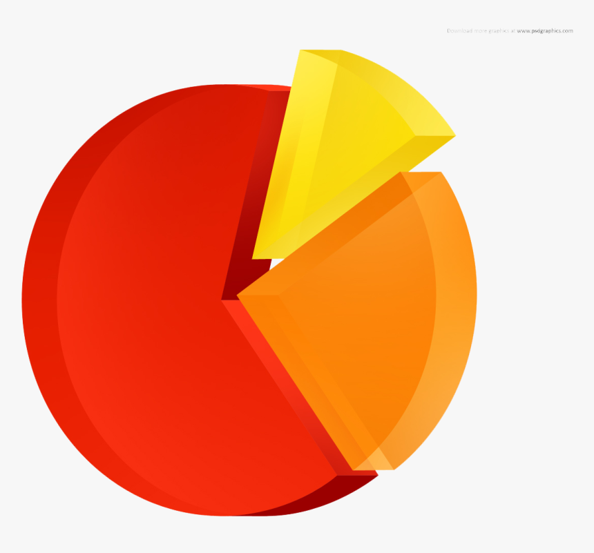 Pie Chart 3 Pieces, HD Png Download, Free Download