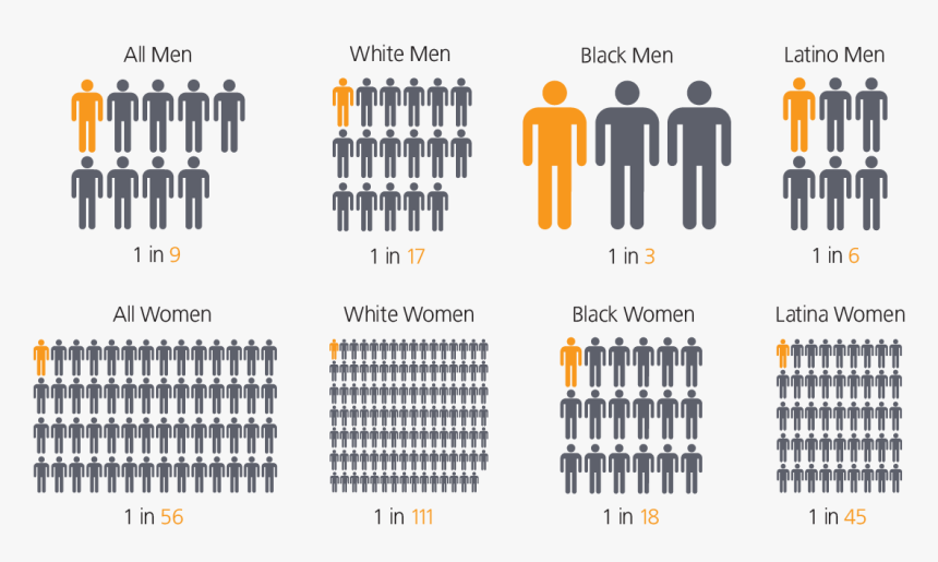 Lifetime Likelihood - Mass Incarceration, HD Png Download, Free Download