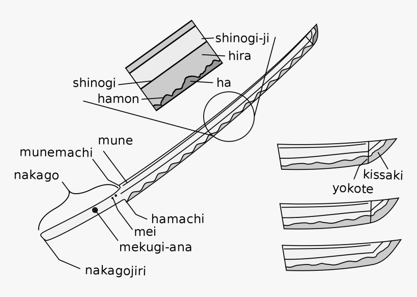 Weapon Of Samurai Diagram, HD Png Download, Free Download