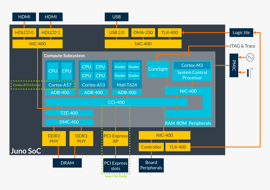 Enables Software Development, HD Png Download, Free Download