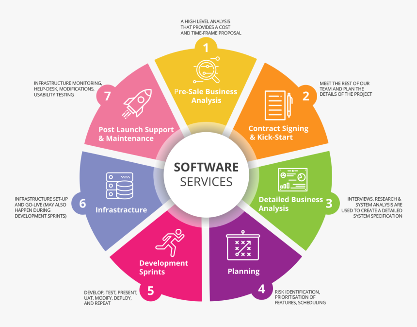 Software Services Malta - Logo With Blue Circle And White Lines, HD Png Download, Free Download