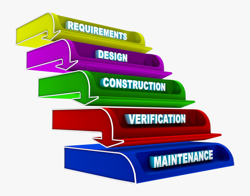 Software Development Of Life Cycle, HD Png Download, Free Download