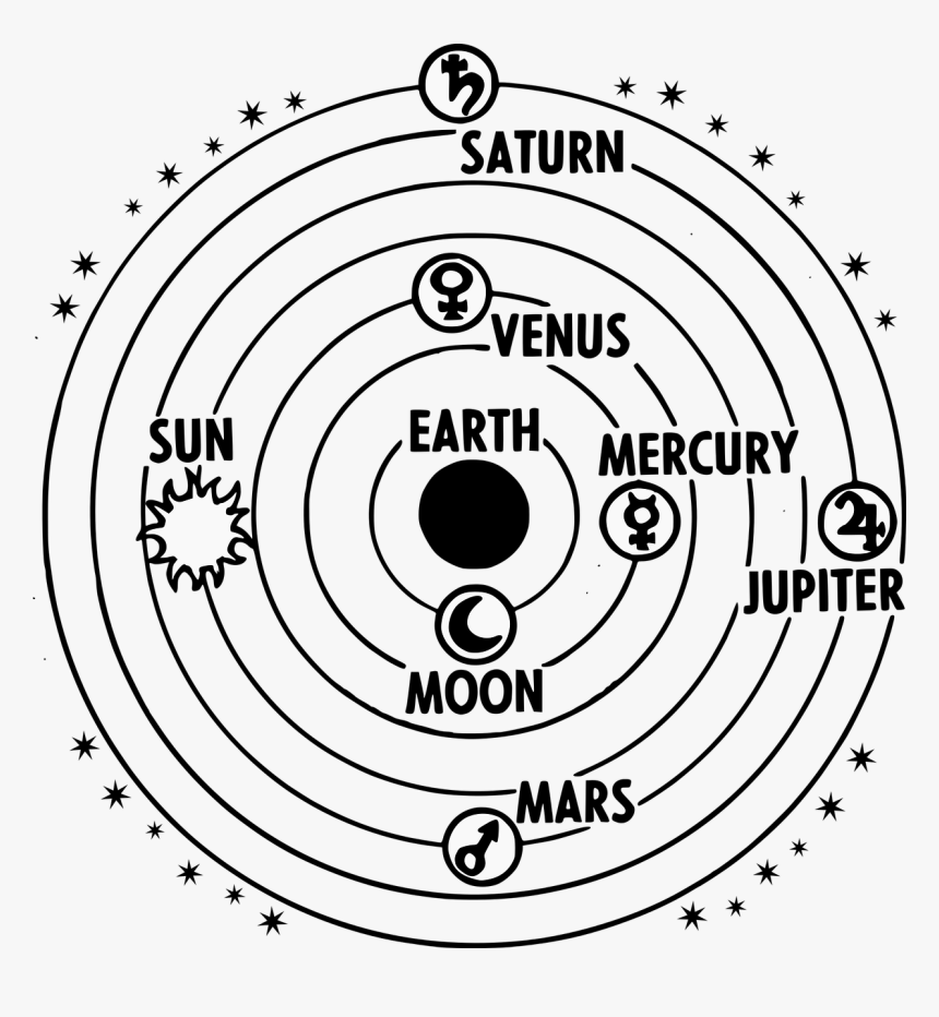 Geocentric Model, HD Png Download, Free Download