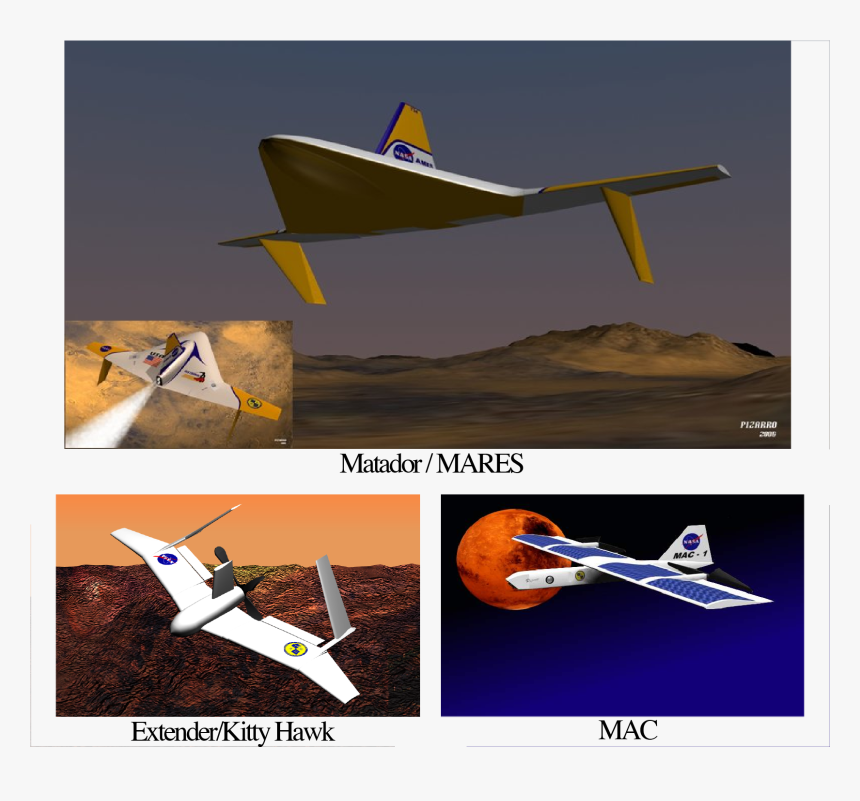 Mars Png, Transparent Png, Free Download