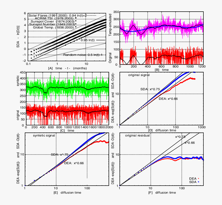 Diagram, HD Png Download, Free Download