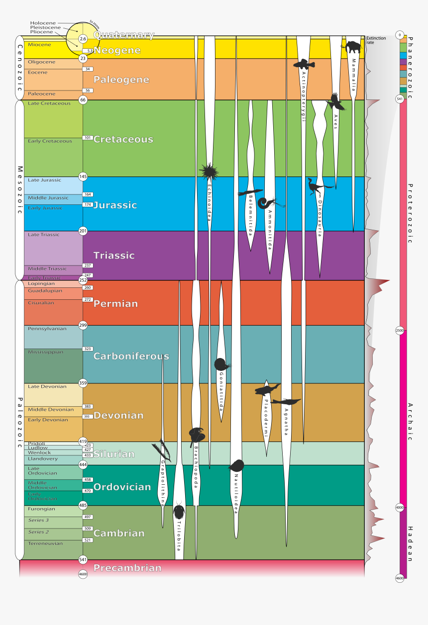 Geologic Time Scale - 2018 Geologic Time Scale, HD Png Download, Free Download