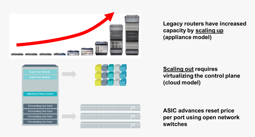 Scale Out Scale Up, HD Png Download, Free Download