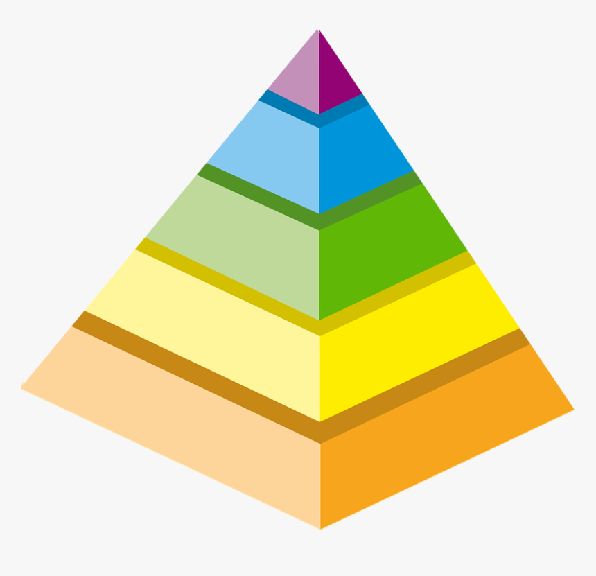 The Pyramid Model Graphic - Pyramid Scheme, HD Png Download, Free Download