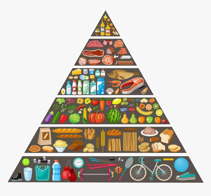 Food Pyramid Food Group Healthy Diet - Food Pyramid Png, Transparent Png, Free Download