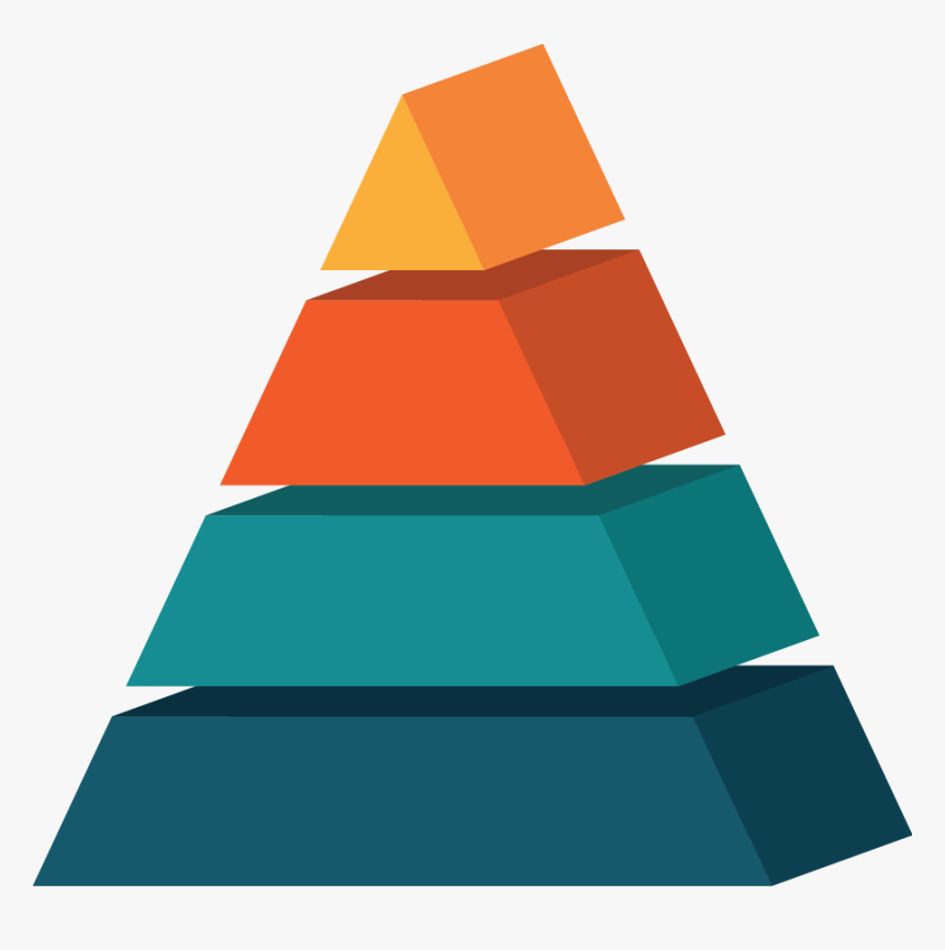 Pyramid Infographic - Pyramid Chart Infographic Png, Transparent Png, Free Download