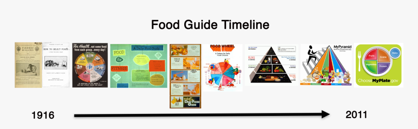 Transparent Food Pyramid Png - Food Pyramid, Png Download, Free Download