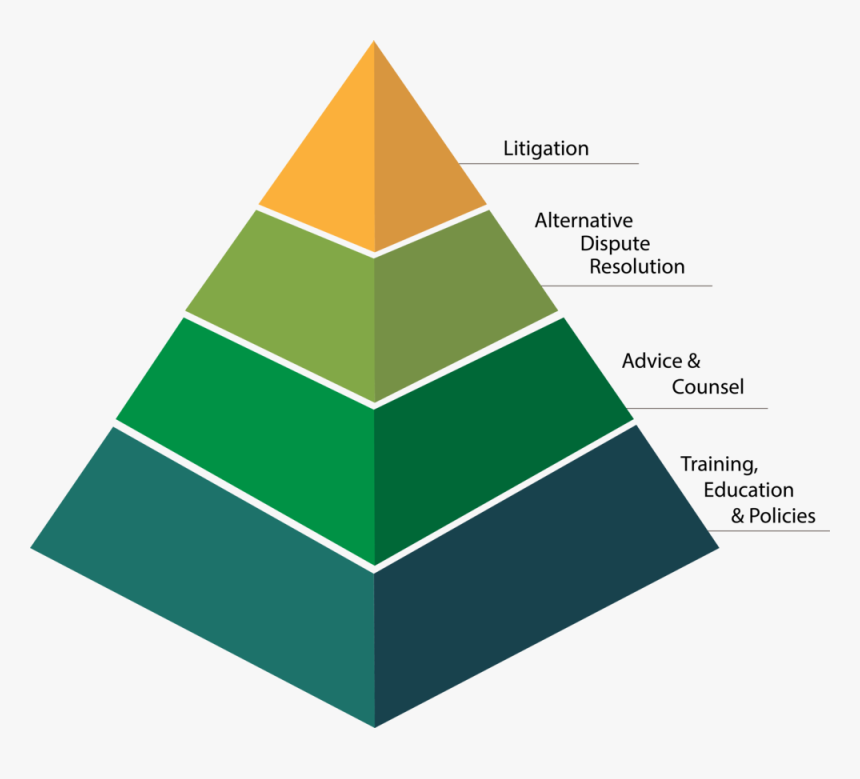 Transparent Mlg Shades Png - Law Firm Work Pyramid, Png Download, Free Download