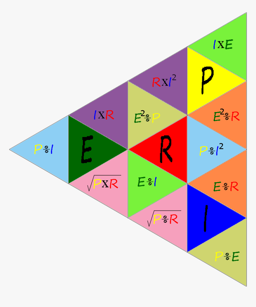 Diagram, HD Png Download, Free Download