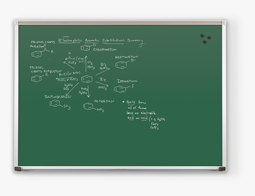Chalk Board, HD Png Download, Free Download
