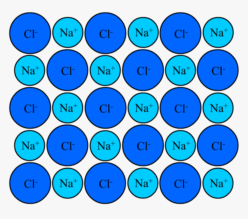 Nacl Crystal Structure - Ionic Lattice, HD Png Download, Free Download