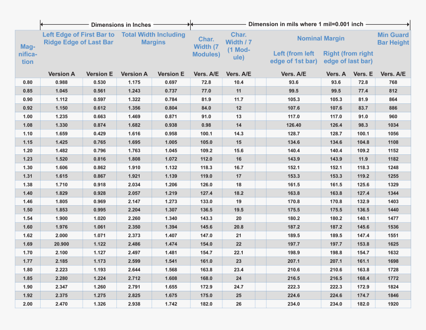 Data Size Chart, HD Png Download, Free Download