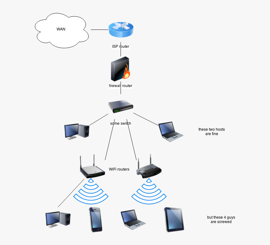 Wifi Router Setup - Wifi Firewall, HD Png Download, Free Download
