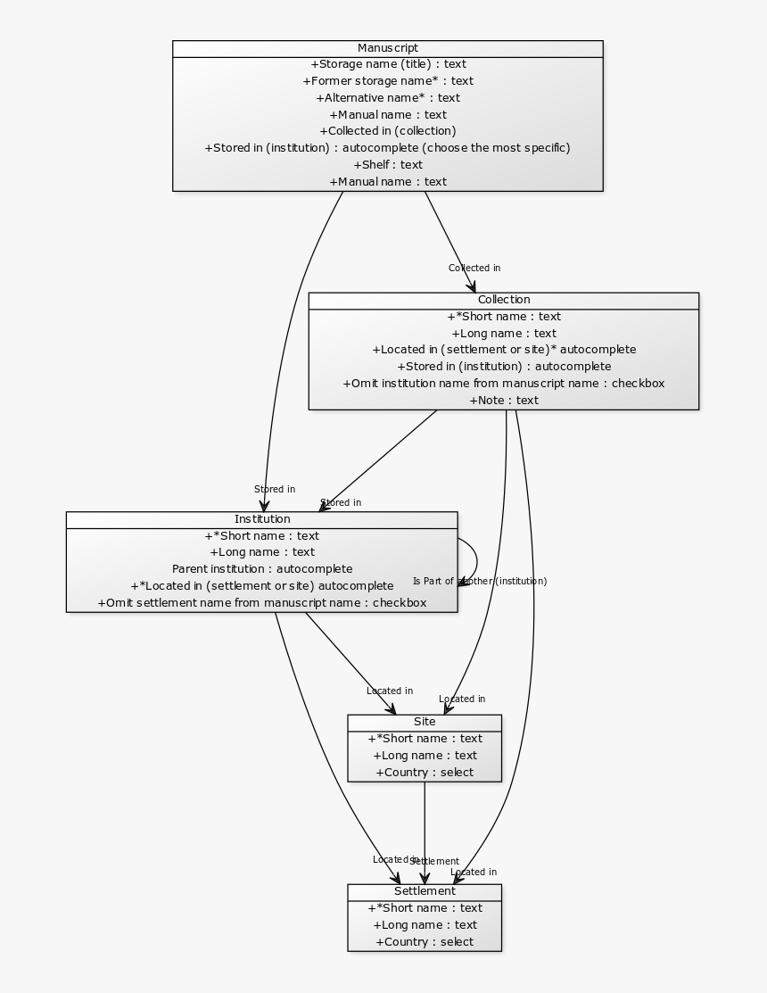 Diagram, HD Png Download, Free Download