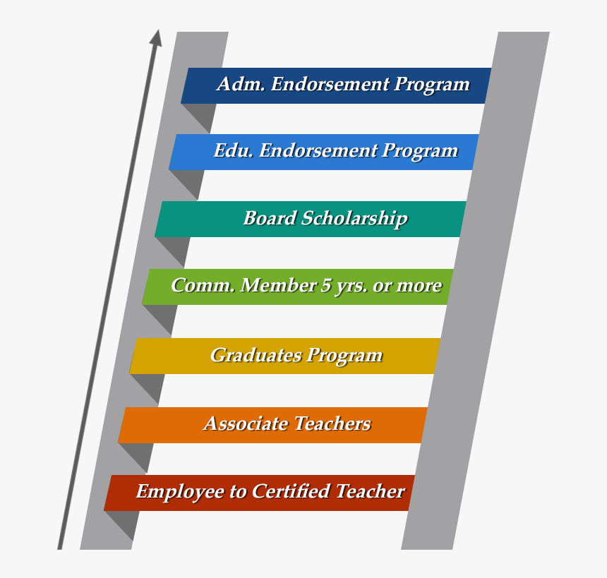 Career Ladder For Teachers, HD Png Download, Free Download