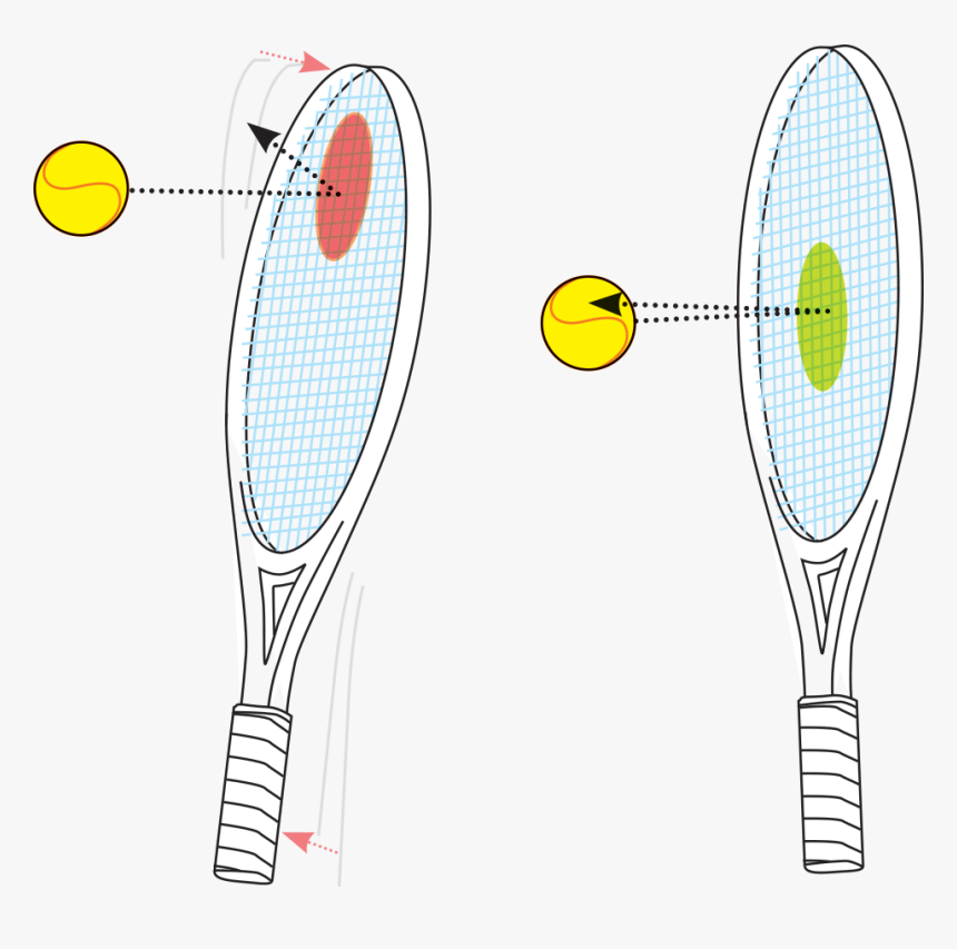 Transparent Tennis Ball Png - Newton's 3rd Law Tennis Ball And Racket, Png Download, Free Download