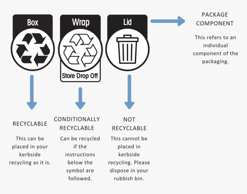 Australasian Recycling Label Arl, HD Png Download, Free Download