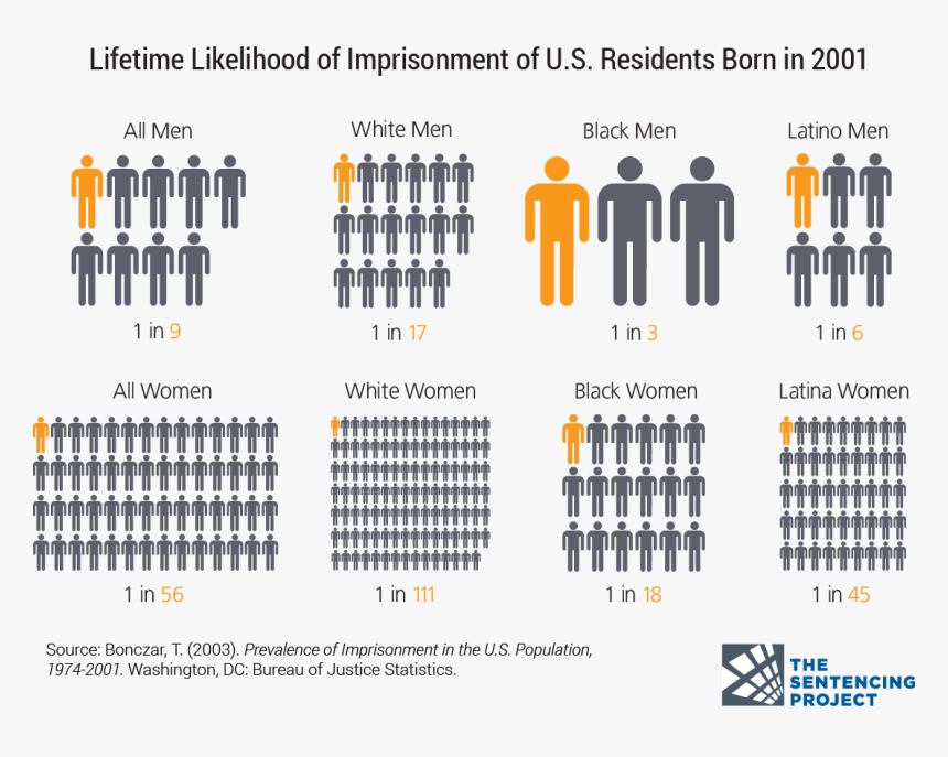 Mass Incarceration, HD Png Download, Free Download