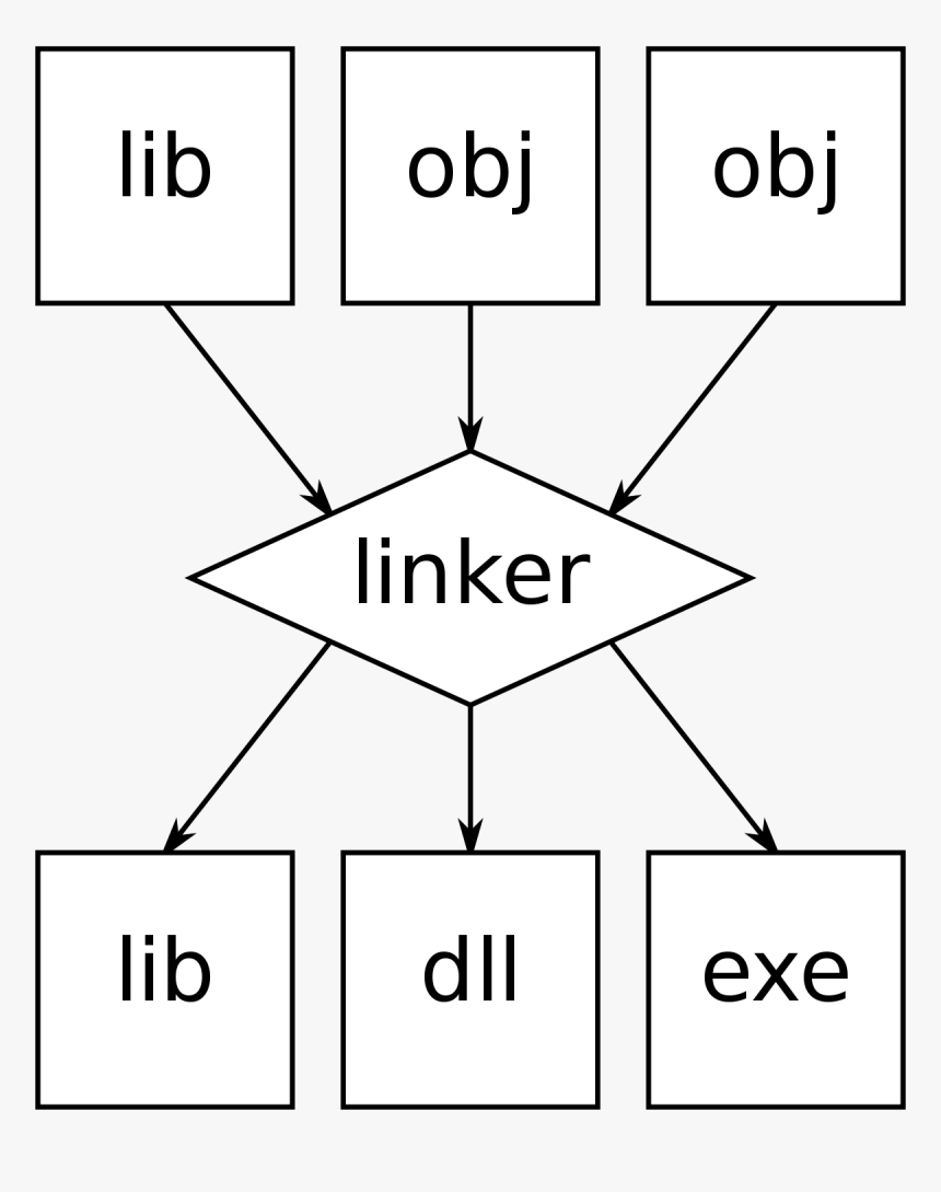 Linkers Computer, HD Png Download, Free Download
