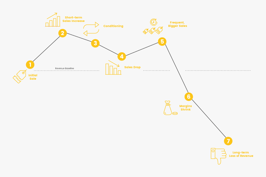 Diagram, HD Png Download, Free Download