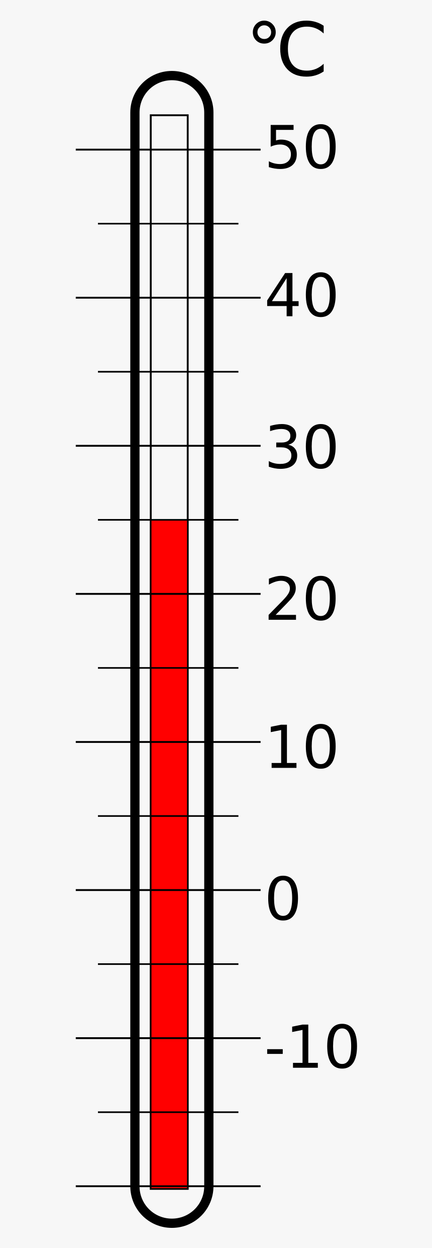 Thermometer Png - Clip Art Thermometer, Transparent Png, Free Download