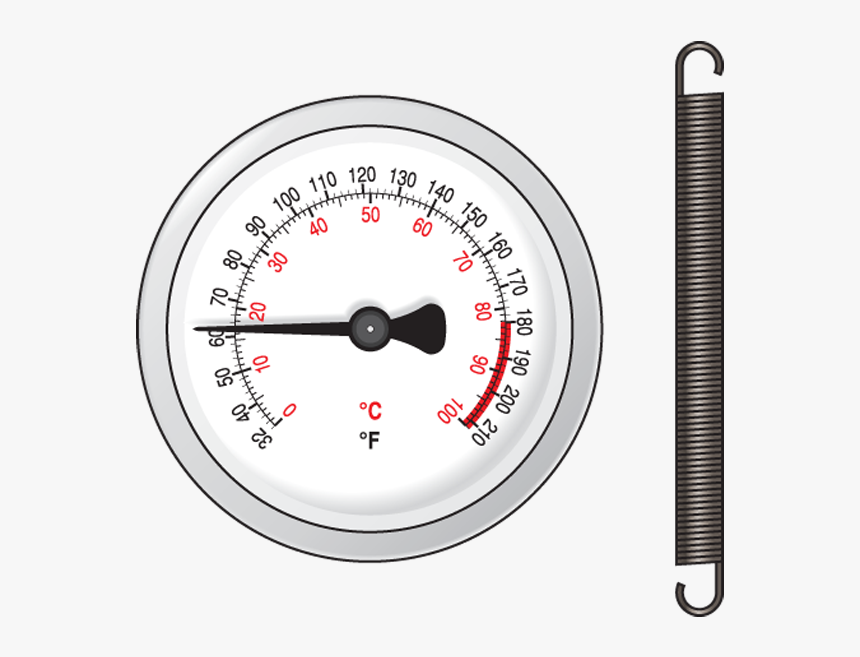 76940 Strap On Thermometer - Gauge, HD Png Download, Free Download