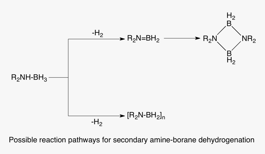 Dab Secondary Path - Odwodornienie Metanolu, HD Png Download, Free Download