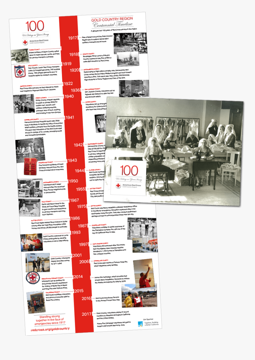 American Red Cross Brochure - Online Advertising, HD Png Download, Free Download