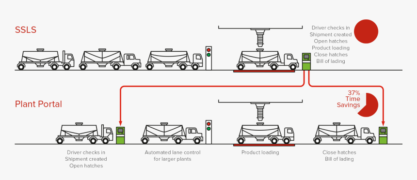 Diagram, HD Png Download, Free Download