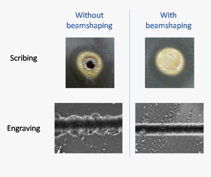 Beamshaping - Macro Photography, HD Png Download, Free Download