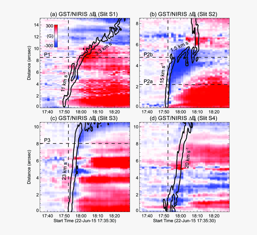 Transparent Red Flare Png - Plot, Png Download, Free Download