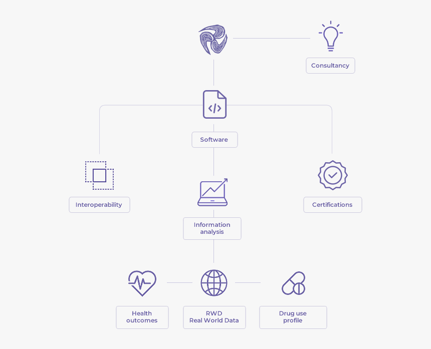 Diagram, HD Png Download, Free Download