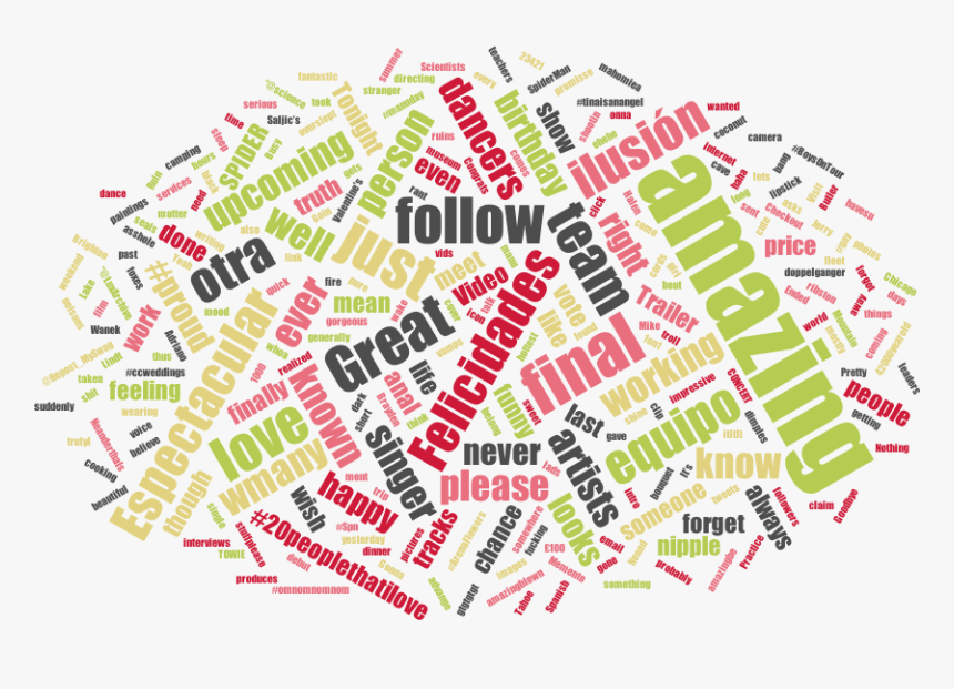 Example Cloud Of Twitter Search Results For “amazing” - D3 Word Cloud, HD Png Download, Free Download