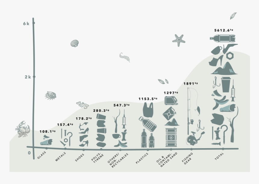 Total Weight In Kilograms Of Debris Removed From Palau - Illustration, HD Png Download, Free Download