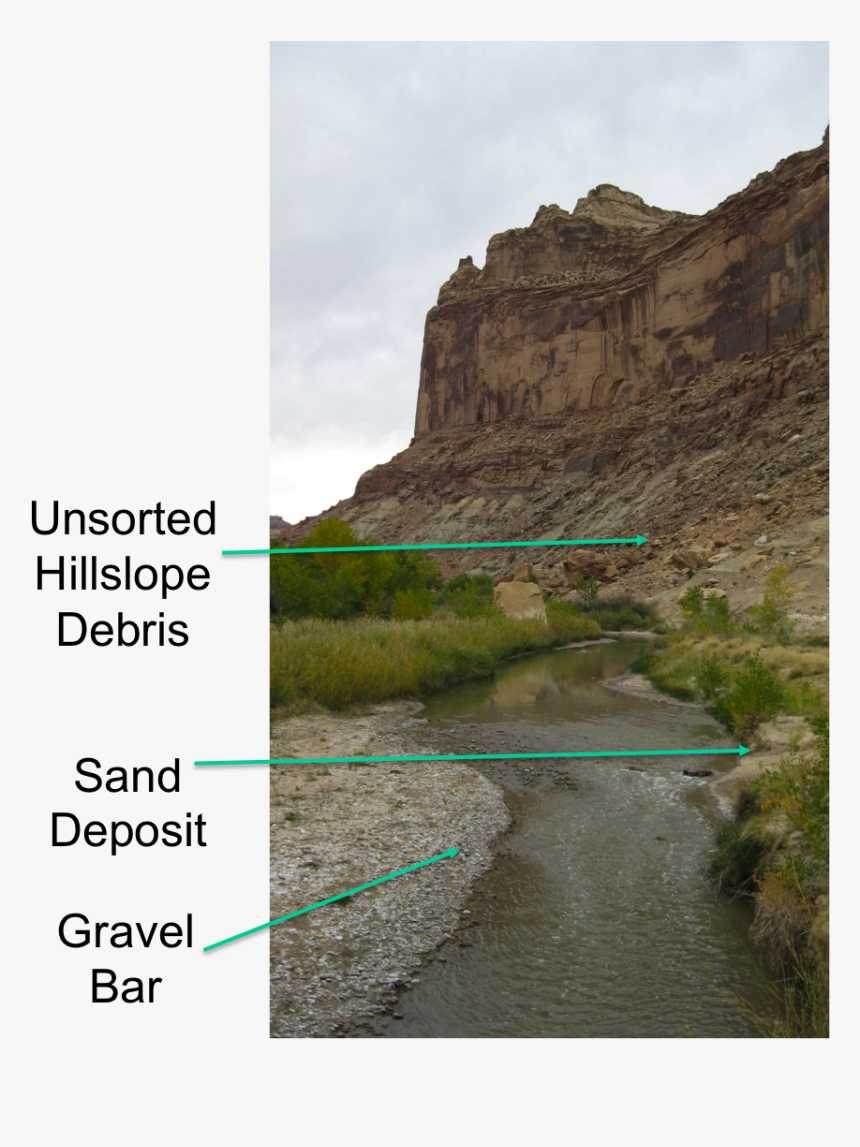 Gravel Bar Definition, HD Png Download - kindpng