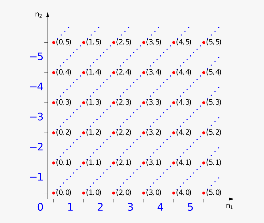 Relatives Numbers Representation - Integral Numbers, HD Png Download, Free Download