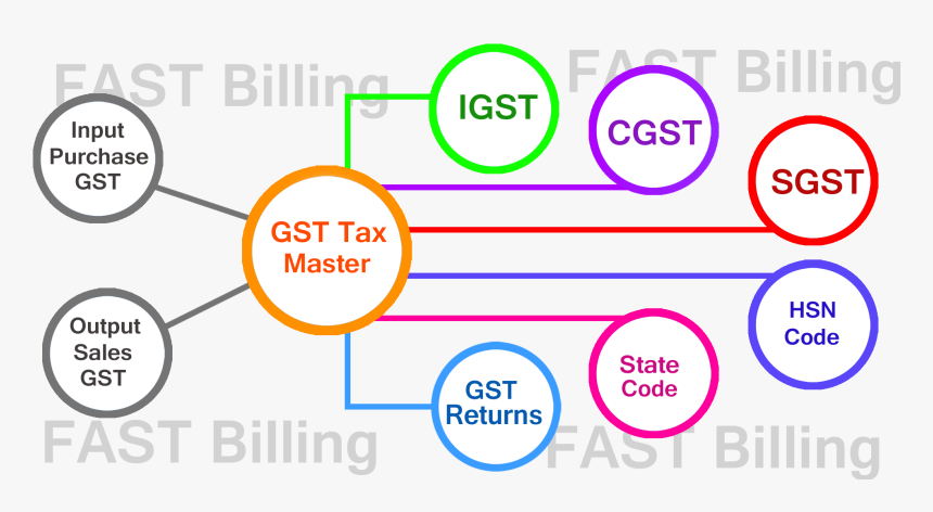 Gst Tax Master - Gst Billing Software Png, Transparent Png, Free Download