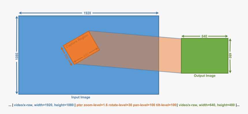 Diagram, HD Png Download, Free Download