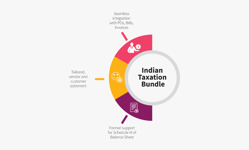 Inspirria Indian Taxation Bundle Infographic - Indian Taxation, HD Png Download, Free Download